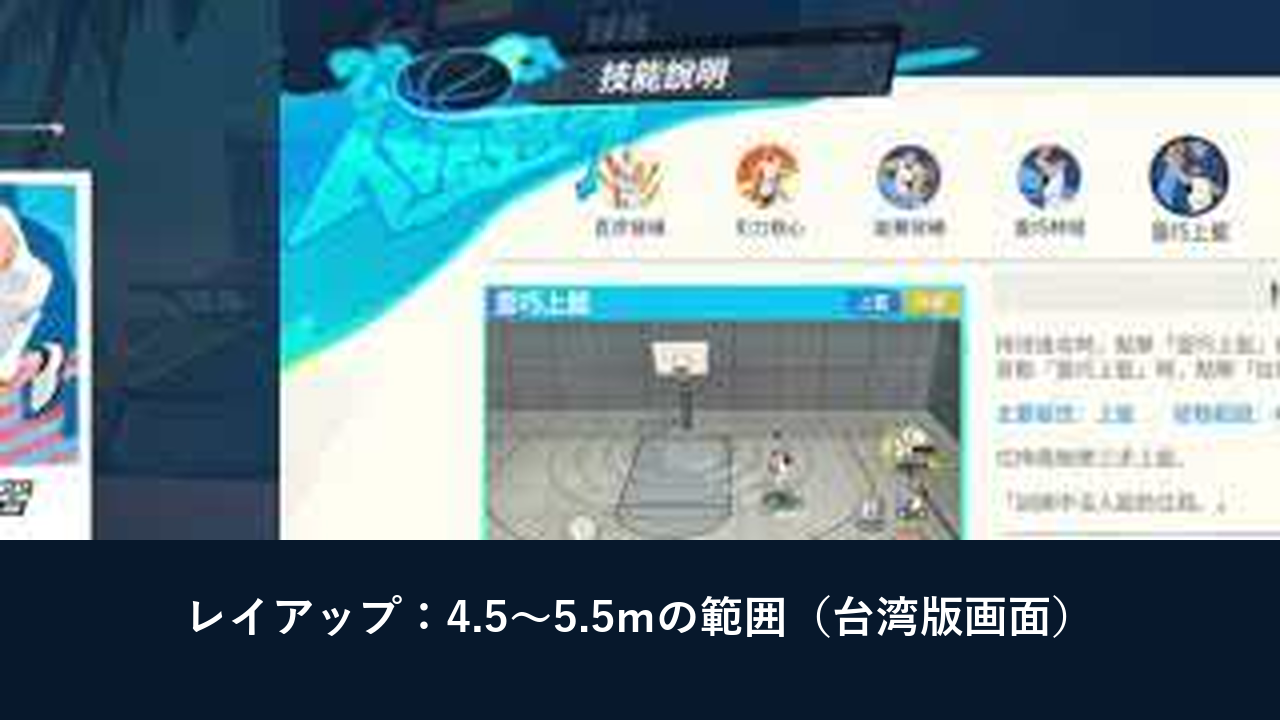 NBAダンクシティのラメロ・ボールのレイアップ範囲を示すゲーム画面