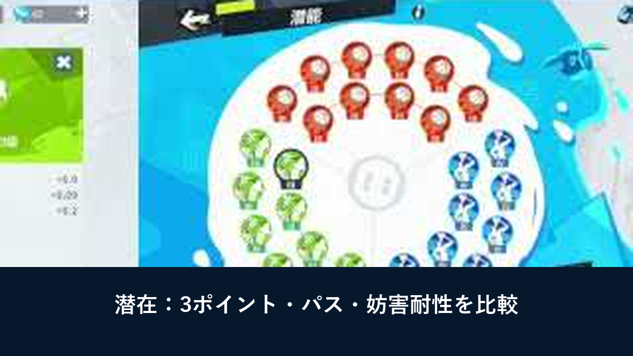 NBAダンクシティのラメロ・ボールの潜在候補を示すゲーム画面