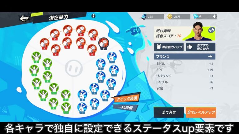 潜在能力の選手名と加算値